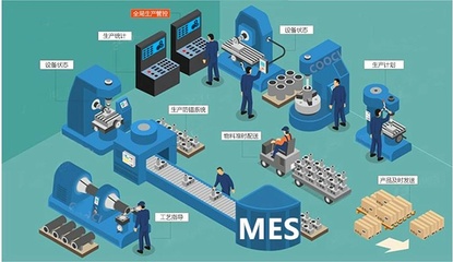 成都智慧工廠:MES如何解決生產(chǎn)車(chē)間的問(wèn)題?
